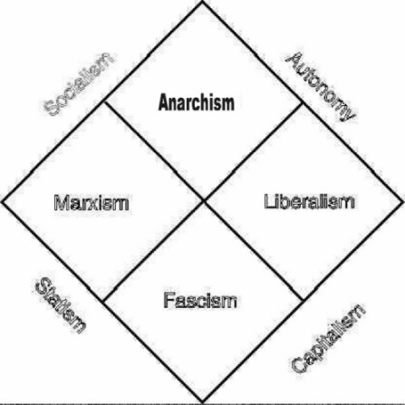 How each quadrant of the political compass would change chess : r/AnarchyChess