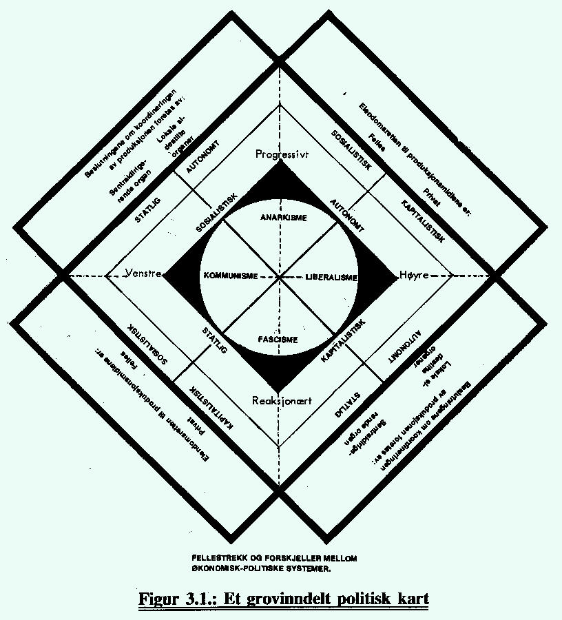 [Picture of the Anarchist Economical-political map]